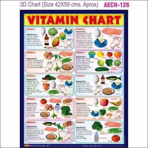 3D Education Chart AEC- 126