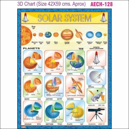 3D Education Chart AEC- 128