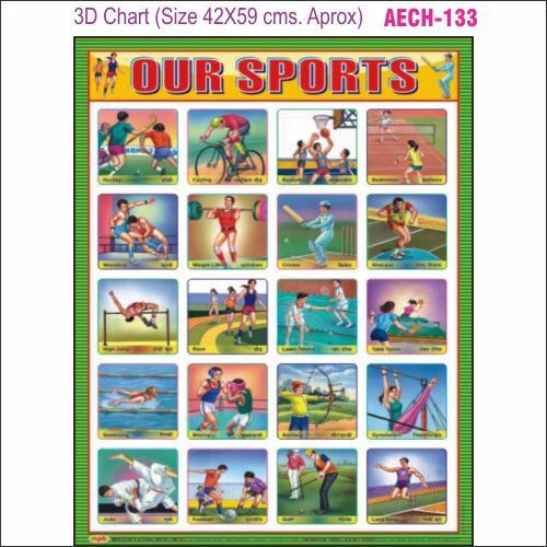 3D Education Chart AEC- 133