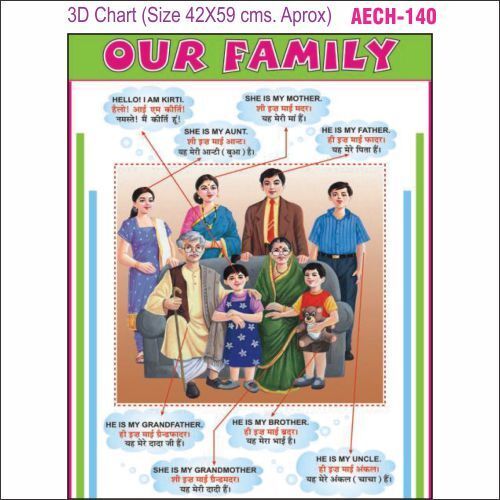 3D Education Chart AEC- 140