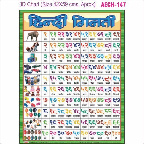 3D Education Chart AEC- 147