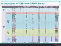 Kumho polychem