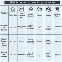 Personal Air Cooler