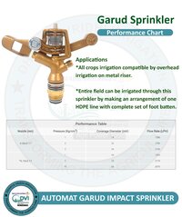 AUTOMAT GARUD SPRINKLER