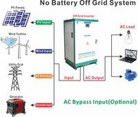 50kw Solar Renewable Energy Generator off Grid Solar System