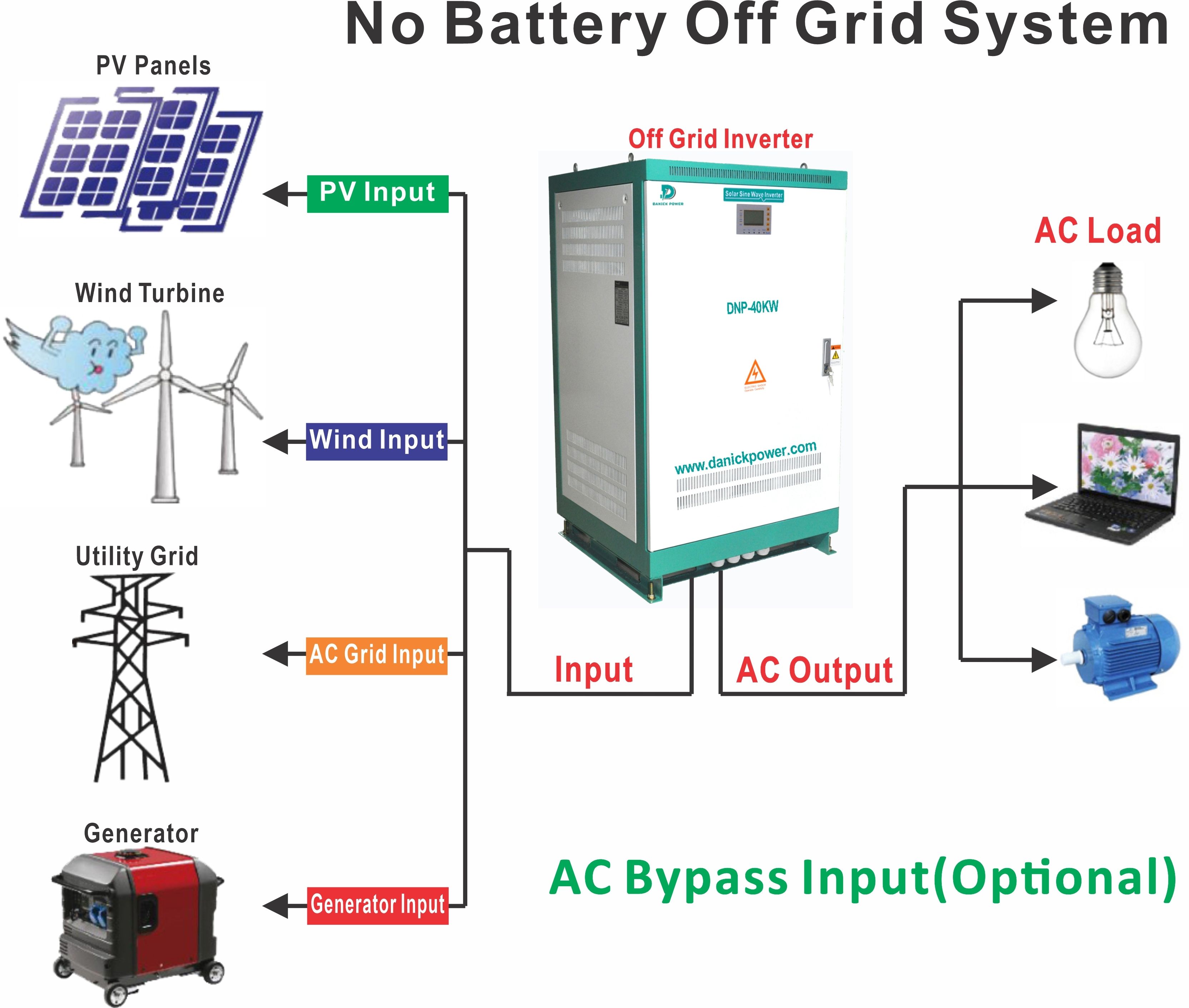 10000W Hybrid Solar Energy System