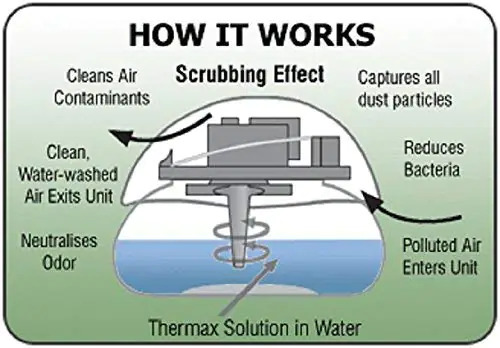 Air Purifier Humidifier Aroma Diffuser Big