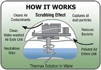 Air Purifier Humidifier Aroma Diffuser Big