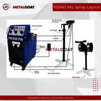 Arc Spray Gun (Air Drive)