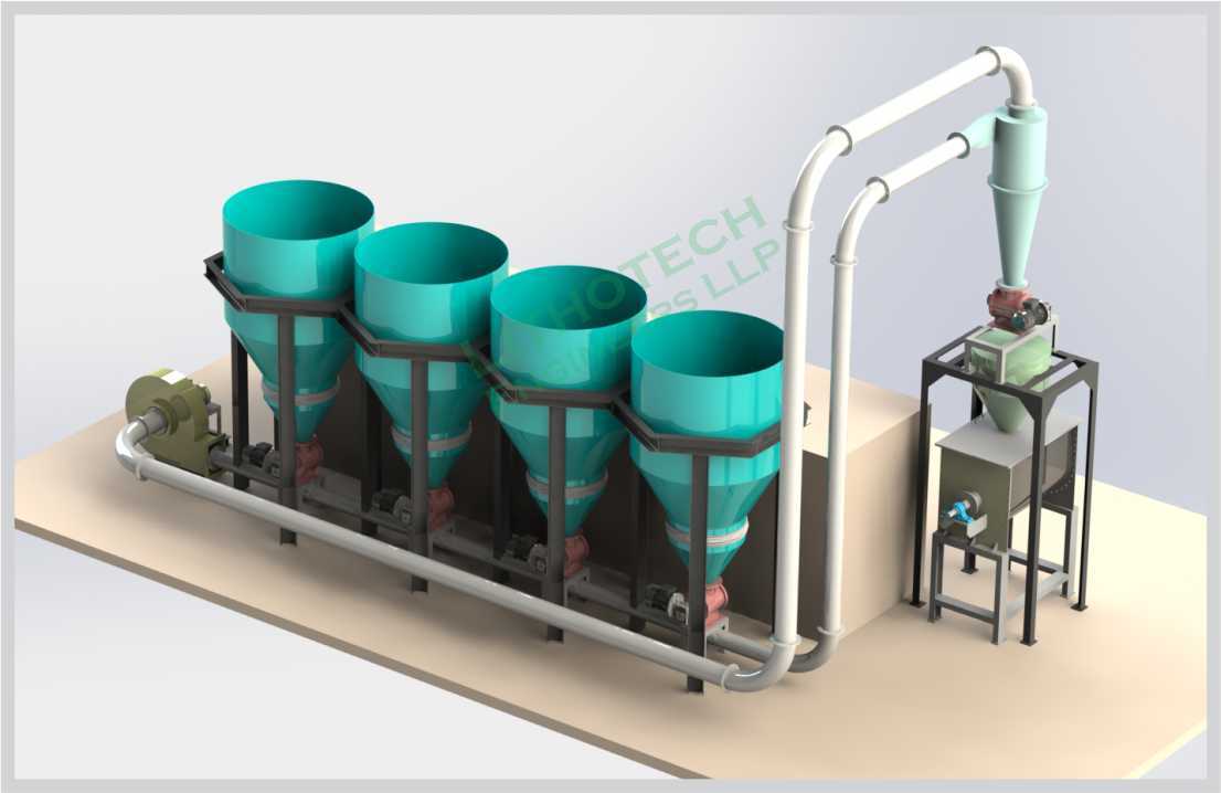 Automatic Batching System