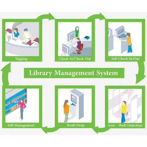 Library Management