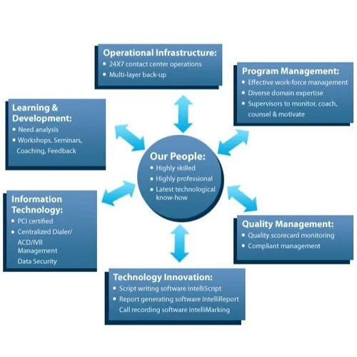 Operational Excellence in Manufacturing Automation