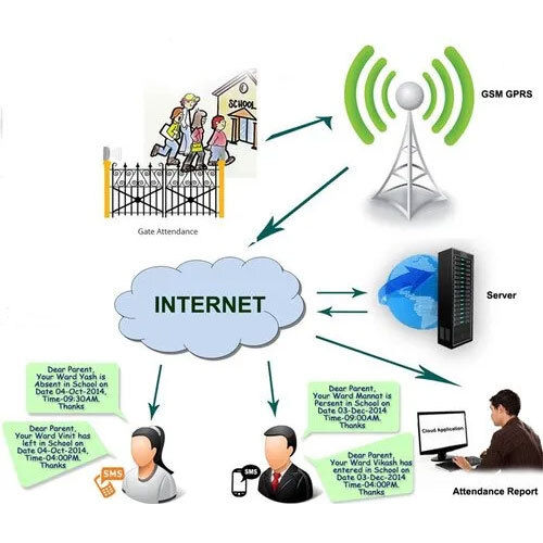 RFID Attendance School Solutions