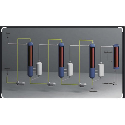 Customized Multiple Effect Evaporator