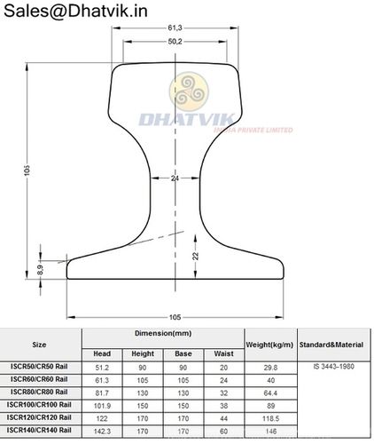 CR60 Rail Dimensions