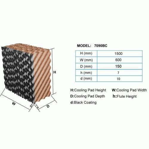 Evaporative Cooling Pad Wholesaler In Dadri Uttar Pradesh