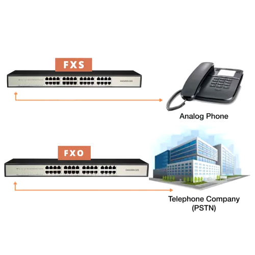 Fxs Fxo Gateways