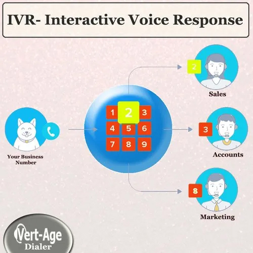 Interactive Voice Response Solution