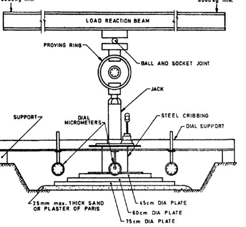 Determination Of Modulus Of Subgrade Reaction (K-value) Of Soils In Field