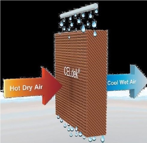 Evaporative Cooling Pad Supplier In Idukki Kerala India