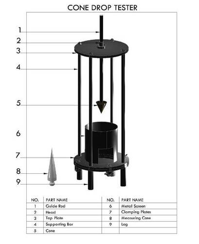 Civil Testing Instruments