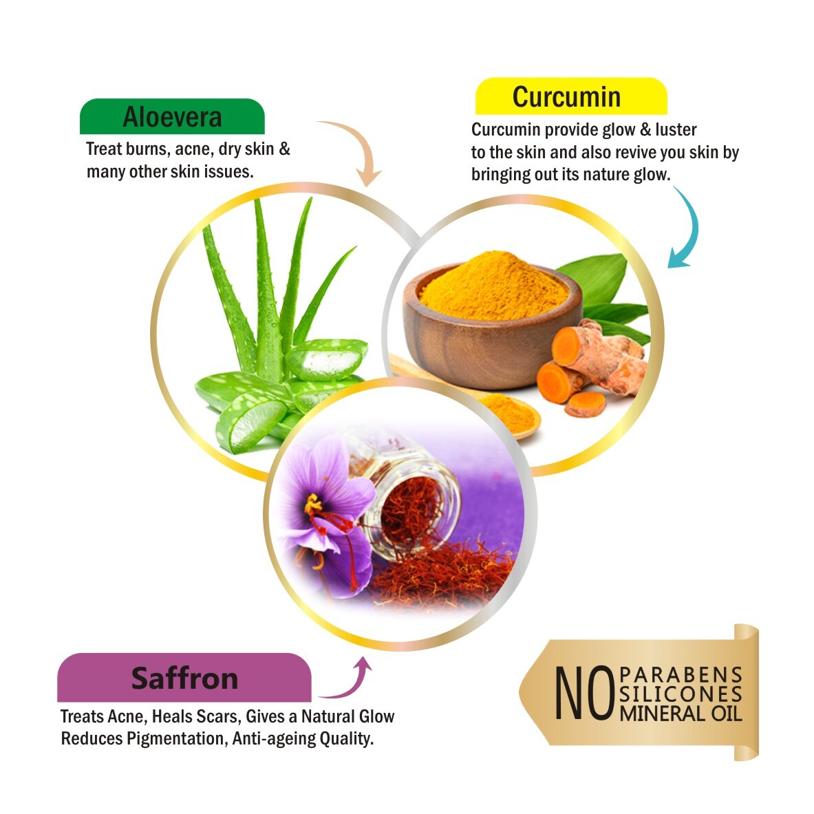 Curcumin And Saffron Aloevera Gel