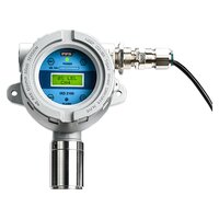 Heavy Duty Portable Gas Detector