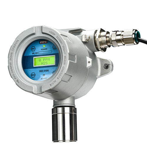 Heavy Duty Portable Gas Detector