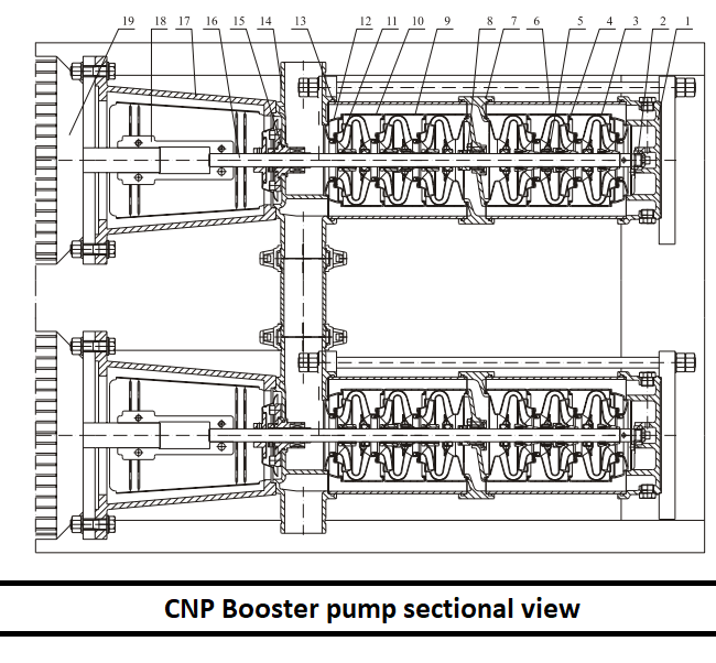 CNP Booster Pump - CDLF CDH