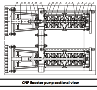 CNP Booster Pump - CDLF CDH