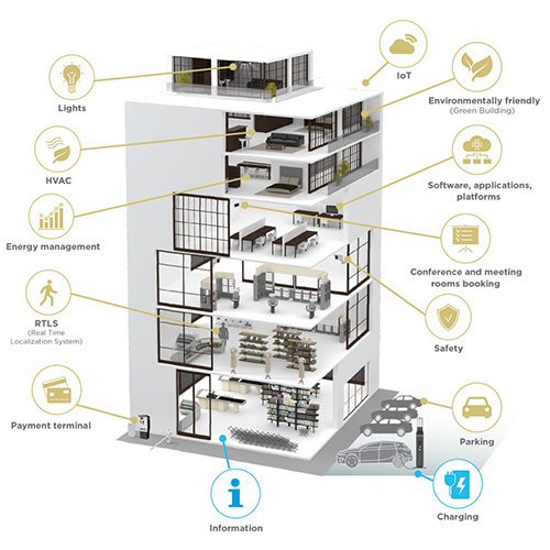 industrial-integrated-building-management-system-at-best-price-in