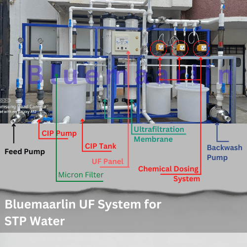 Ultrafiltration Water Treatment Plant