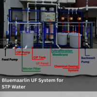 Ultrafiltration Water Treatment Plant