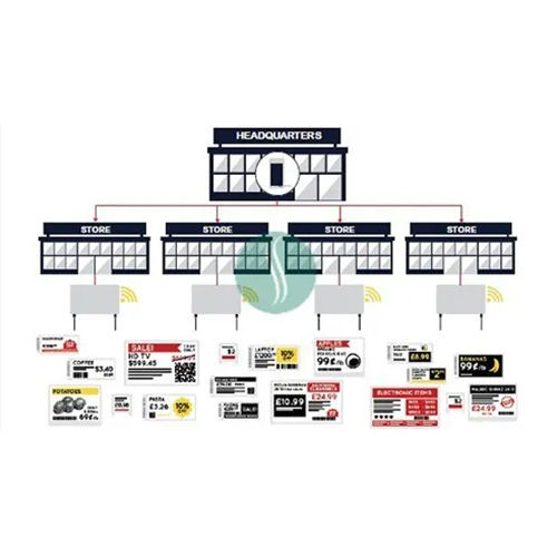 Electronic Shelf Labels Base Station -CMS Software.