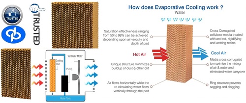 Top Evaporative Cooling Pad Mfg  by Indore Madhya Pradesh