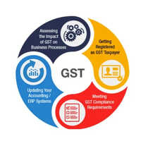GST Purchase Management Software