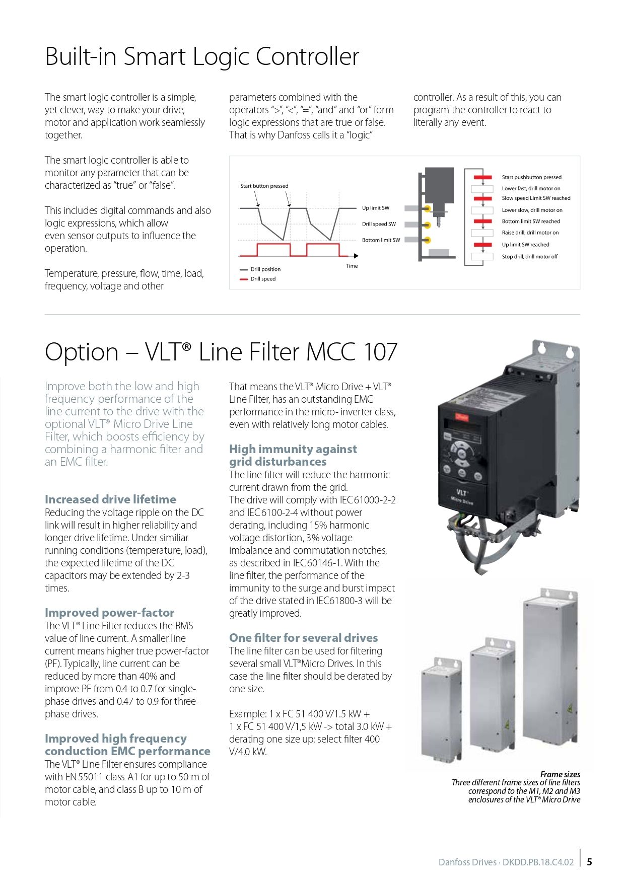 Danfoss Microdrive FC 51