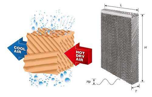 Humidification Ventilation Cellulose Cooling Pad Wholesaler India Delhi