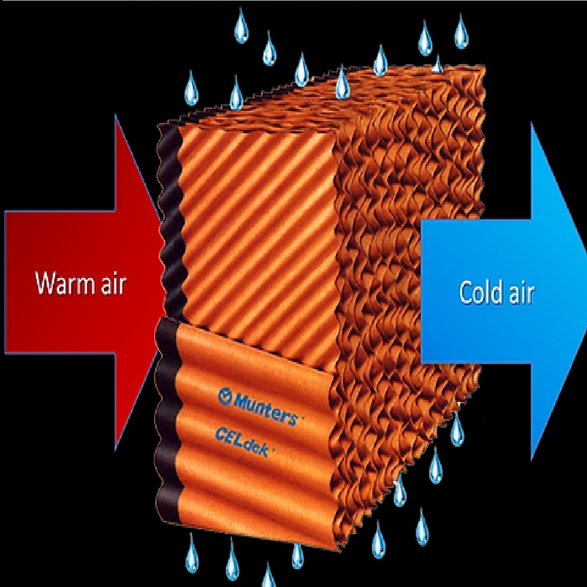Evaporative Cooling Pad Manufacturer In Bikaner Rajasthan