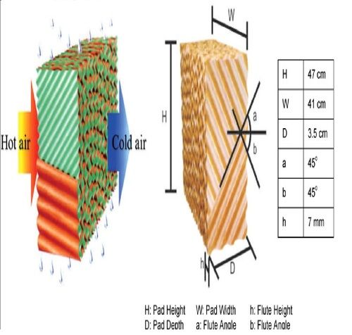 Evaporative Cooling Pad Wholesaler In Bikaner Rajasthan