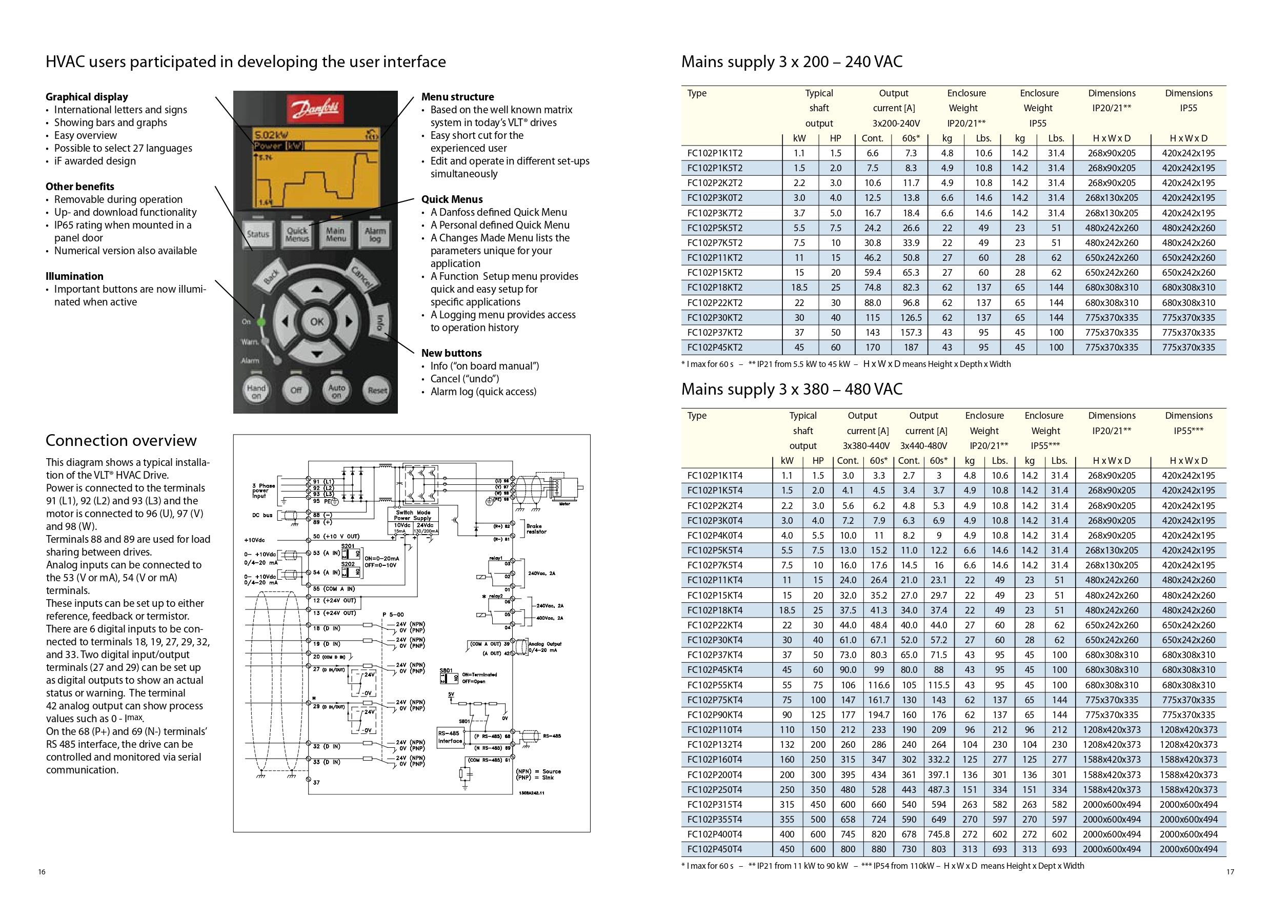 Danfoss FC 102 VLT HVAC Drive