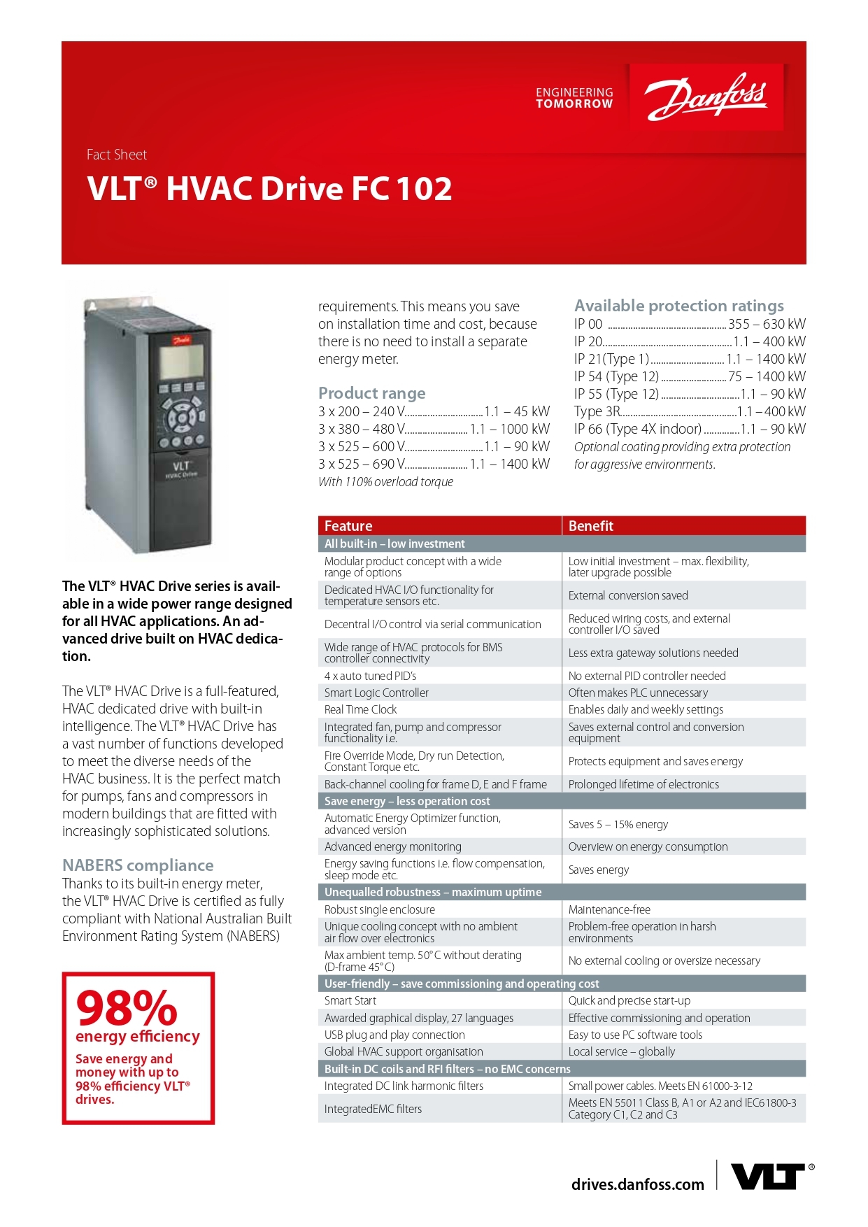 Danfoss FC 102 VLT HVAC Drive