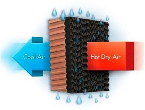 Evaporative Cooling Pad Dealers In Lucknow Uttar Pradesh