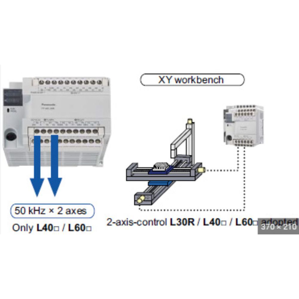 Panasonic FP-X0 Series