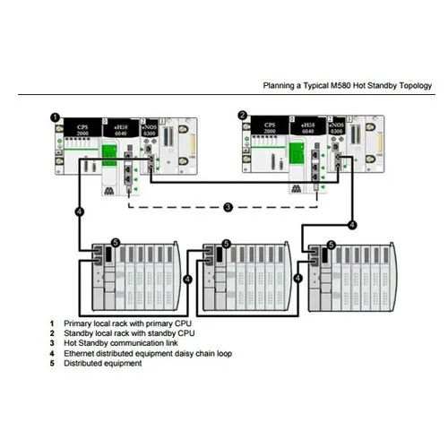 Hot Standby PLC System