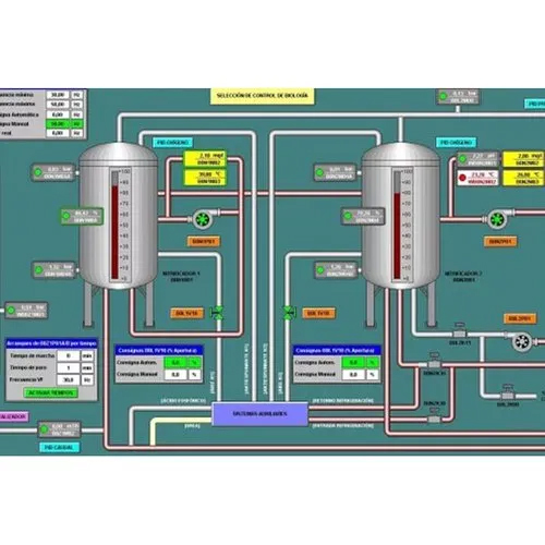 SCADA System to Monitor, Control, and Analyze Industrial Processes in Real-Time