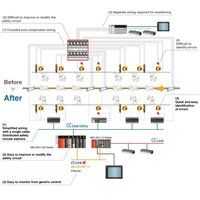 Mitsubishi Melsec QS And Melsec WS Series