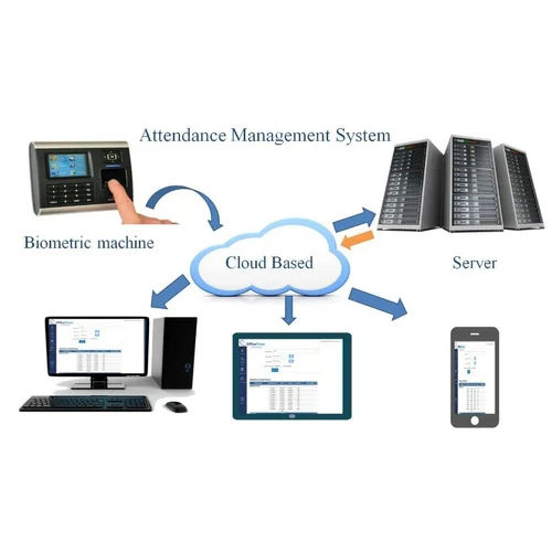 Attendance Management Software