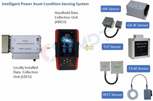 Partial Discharge Testing Service