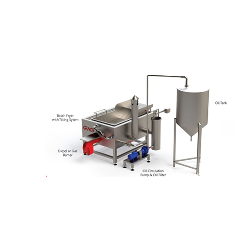 Batch fryers direct heating system